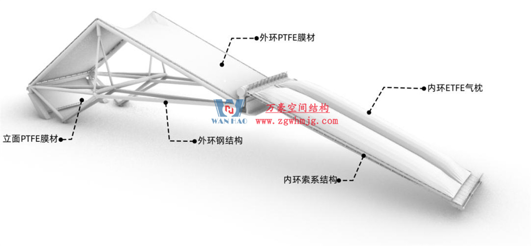 標桿引領(lǐng)，智啟未來——萬豪集團營銷、設計與技術(shù)骨干共赴無錫奧體中心，現(xiàn)場觀摩學習解鎖“創(chuàng)新密碼”