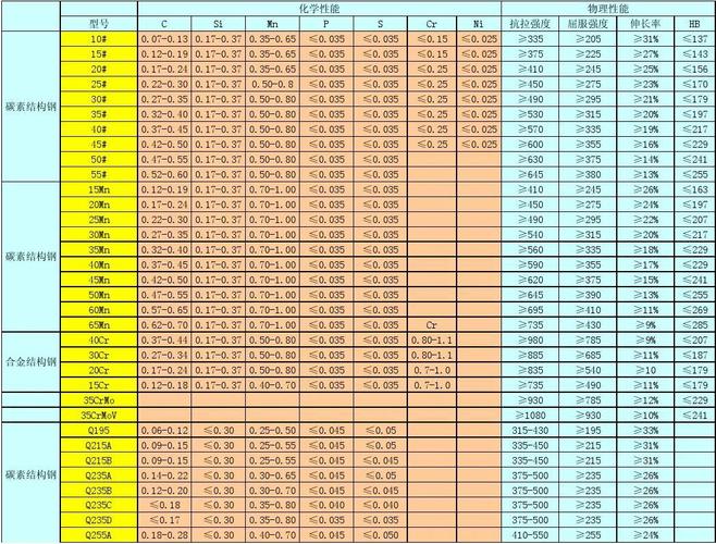 鋼材性能表詳解 從牌號到力學性能的全面指南